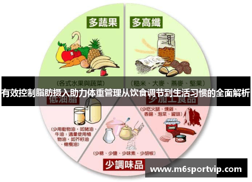 有效控制脂肪摄入助力体重管理从饮食调节到生活习惯的全面解析