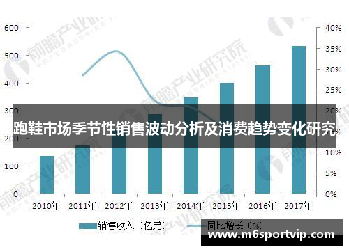 跑鞋市场季节性销售波动分析及消费趋势变化研究