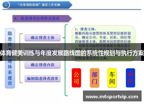 体育健美训练与年度发展路线图的系统性规划与执行方案